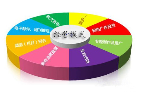 經(jīng)營(yíng)-