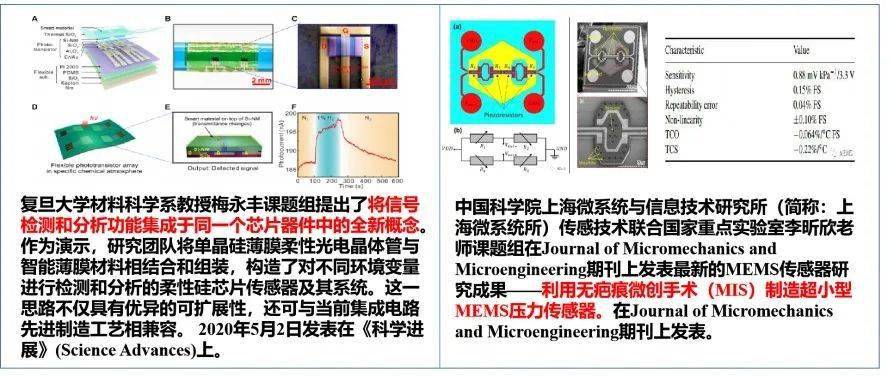 傳感器研發(fā)新技術(shù)3