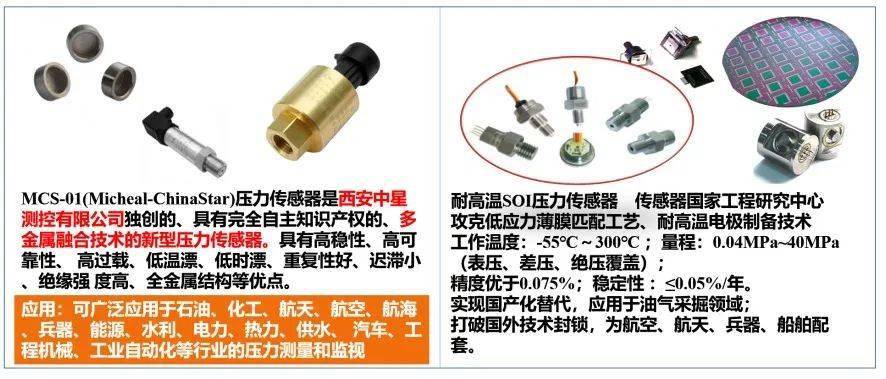傳感器研發(fā)新技術(shù)4