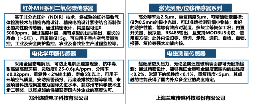 傳感器研發(fā)新技術(shù)6