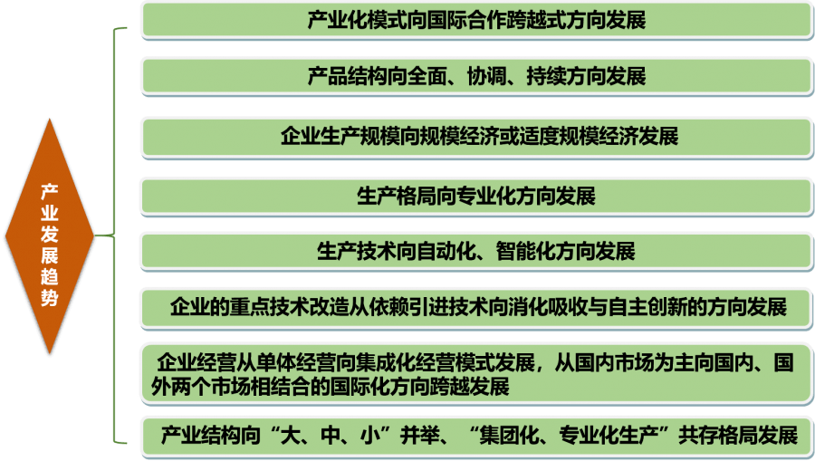 中國(guó)傳感器產(chǎn)業(yè)發(fā)展趨勢(shì)：