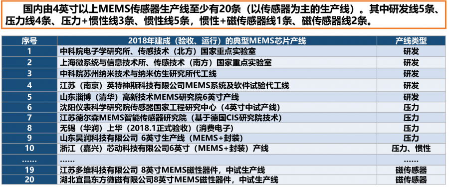 用好、用活現(xiàn)有的MEMS傳感器芯片工藝線——培養(yǎng)傳感器大國工匠。