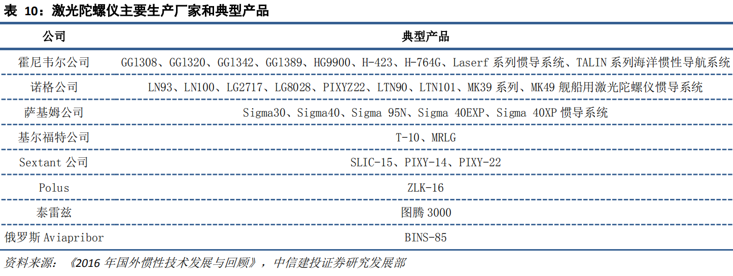 激光陀螺儀主要生產(chǎn)廠家