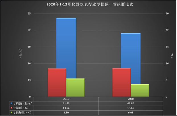 虧損情況