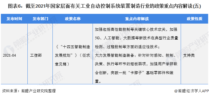 2022年全國(guó)工業(yè)自動(dòng)控制系統(tǒng)裝置制造行業(yè)政策匯總及解讀