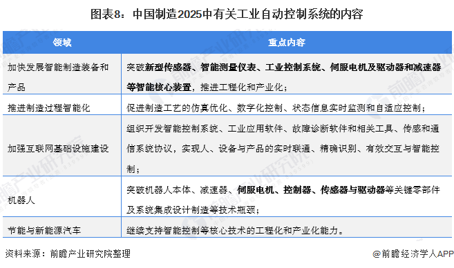 中國(guó)制造2025政策解讀