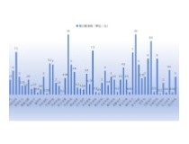 55家A股上市儀器儀表企業(yè)積極分紅，分紅金額合計超57.4億元