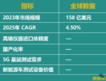 產(chǎn)研報(bào)告|電子測(cè)量?jī)x器：技術(shù)驅(qū)動(dòng)與產(chǎn)業(yè)變革下的戰(zhàn)略機(jī)遇