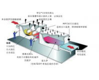 【行業(yè)應(yīng)用】紅外測(cè)溫儀在玻璃生產(chǎn)制造中的應(yīng)用與優(yōu)勢(shì)分析