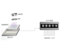 我國在高性能紅外探測材料制備方面取得突破，成功打破國外壟斷