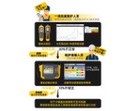 操作指南 | 如何把福祿克測振儀用到 “超預期”