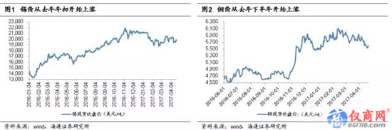 被動(dòng)元(無(wú)源)器件淡季不淡的原因