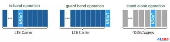 NB-IoT測(cè)試解決方案