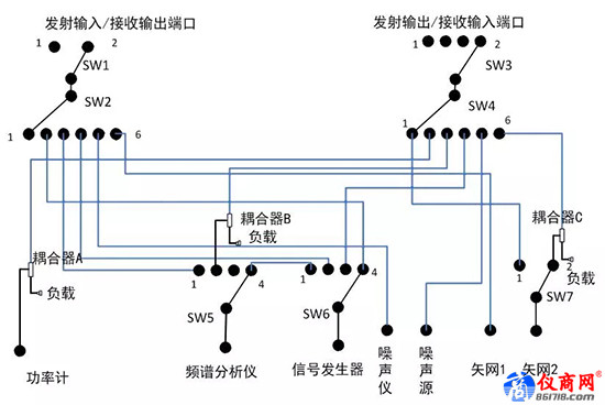 圖1 T/R組件測試系統(tǒng)中常用開關(guān)網(wǎng)絡(luò)拓撲結(jié)構(gòu)圖