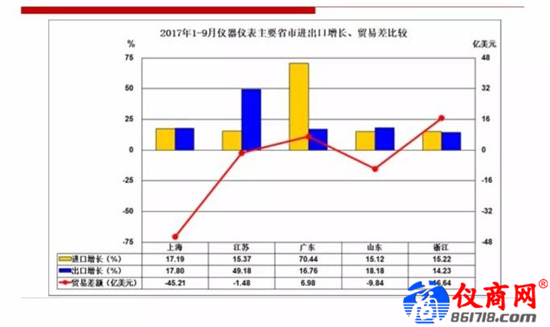 創(chuàng)新科研水平，儀器儀表成為企業(yè)布局重要一環(huán)