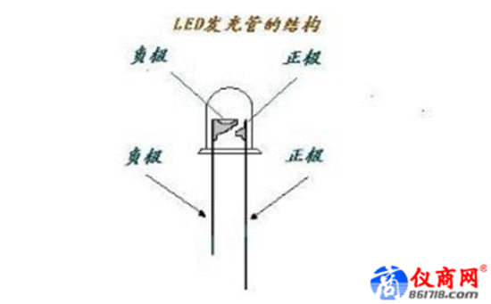 如何通過(guò)萬(wàn)用表測(cè)試LED燈的好壞？