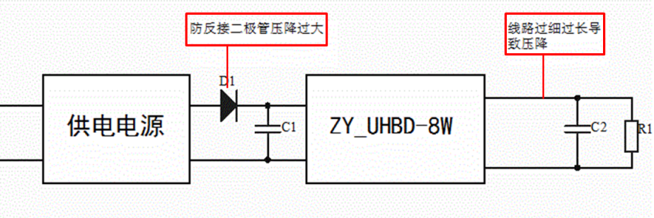 DC-DC電源模塊常見故障及解決方案