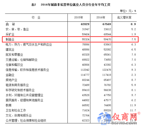 儀器行業(yè)紅利來襲 技術(shù)人員要漲工資了？