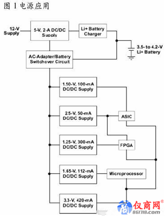 如何正確選擇電源IC？