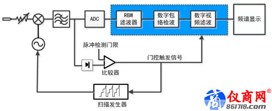 雜散響應(yīng)的跳頻信號(hào)，如何使用4051測(cè)試