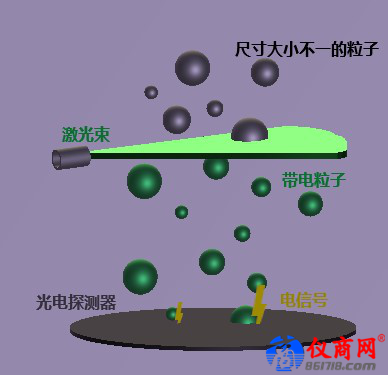 Fluke 985手持式塵埃粒子計(jì)數(shù)器如何應(yīng)用于醫(yī)療行業(yè)