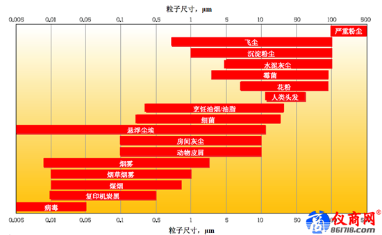 Fluke 985手持式塵埃粒子計(jì)數(shù)器如何應(yīng)用于醫(yī)療行業(yè)