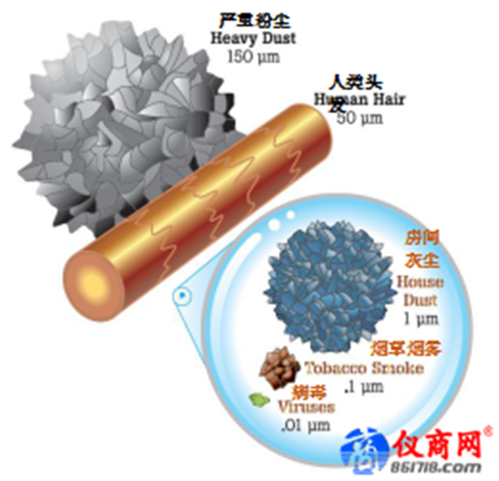 Fluke 985手持式塵埃粒子計(jì)數(shù)器如何應(yīng)用于醫(yī)療行業(yè)