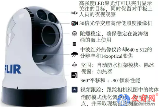 M500高端遠(yuǎn)距離制冷型多光譜多功能取證導(dǎo)航系統(tǒng)專為公務(wù)船打造