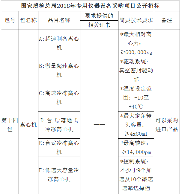 3000萬大單來襲！質(zhì)檢總局2018專用儀器采購項(xiàng)目招標(biāo)