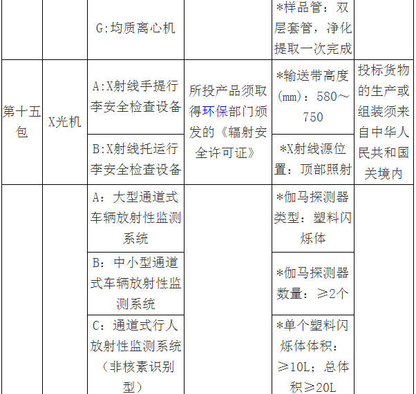 3000萬大單來襲！質(zhì)檢總局2018專用儀器采購項(xiàng)目招標(biāo)