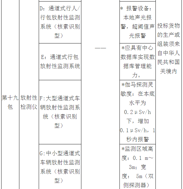 3000萬大單來襲！質(zhì)檢總局2018專用儀器采購項(xiàng)目招標(biāo)