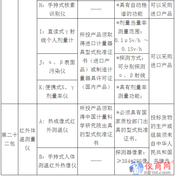 3000萬大單來襲！質(zhì)檢總局2018專用儀器采購項(xiàng)目招標(biāo)