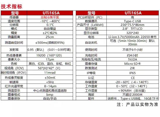優(yōu)利德 UTi165A
