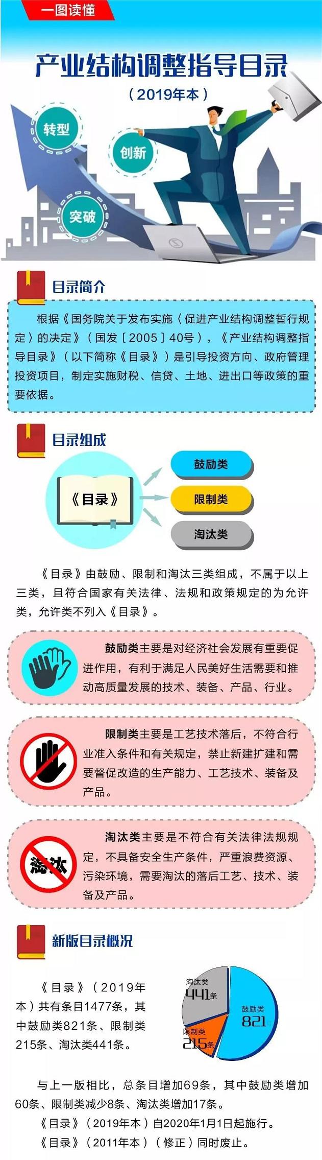 產業(yè)結構調整指導目錄(2019年本) 產業(yè)結構調整指導目錄(2019年本)