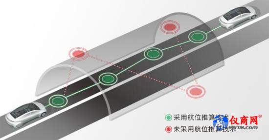 車(chē)輛航位推算技術(shù)采用與否對(duì)比示意圖