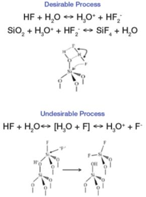 利用HF氣相蝕刻SiO?的理想和非理想反應(yīng)機理