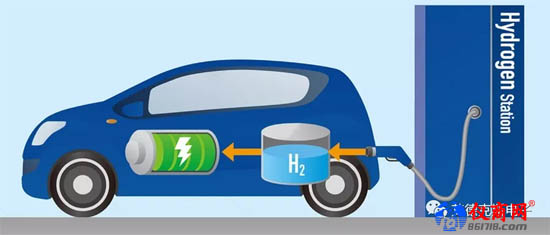 燃料電池汽車