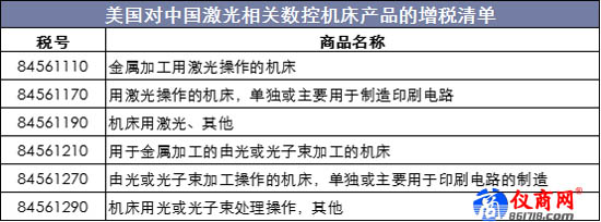 美國對中國激光相關(guān)數(shù)控機床產(chǎn)品的增稅清單