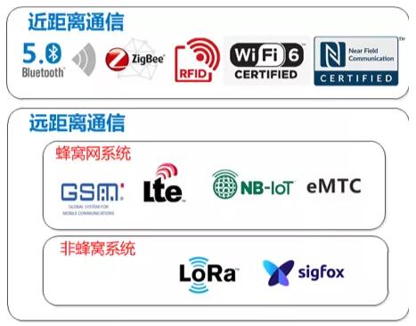 NB-IoT技術(shù)標(biāo)準(zhǔn)的演進(jìn)