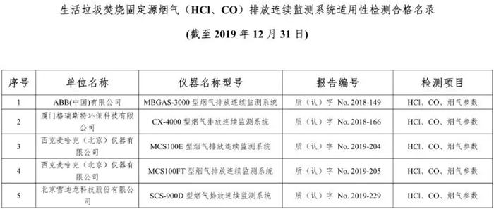 生活垃圾焚燒固定源煙氣（HCI、CO）排放連續(xù)監(jiān)測系統(tǒng)