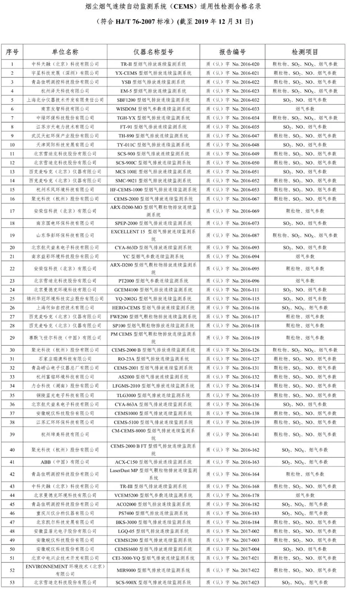 煙塵煙氣連續(xù)自動監(jiān)測系統(tǒng)（CEMS）