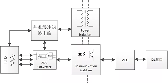 TPS02R系統(tǒng)方案