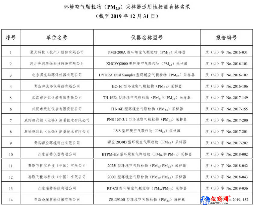環(huán)境空氣顆粒物（PM2.5）采樣器適用性檢測(cè)合格名錄