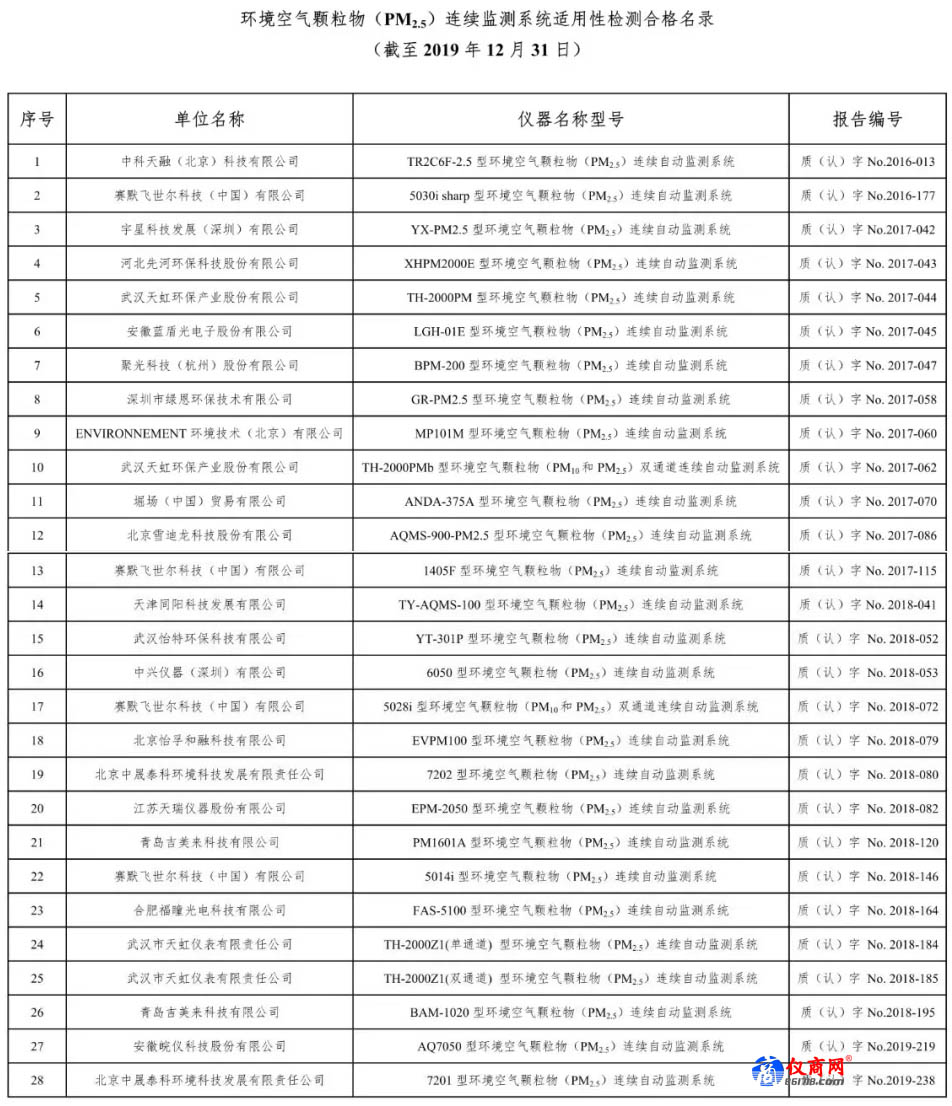 環(huán)境空氣顆粒物（PM2.5）連續(xù)監(jiān)測(cè)系統(tǒng) 合格名錄