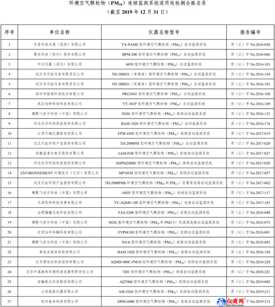 環(huán)境空氣顆粒物（PM10）連續(xù)監(jiān)測(cè)系統(tǒng) 27款產(chǎn)品