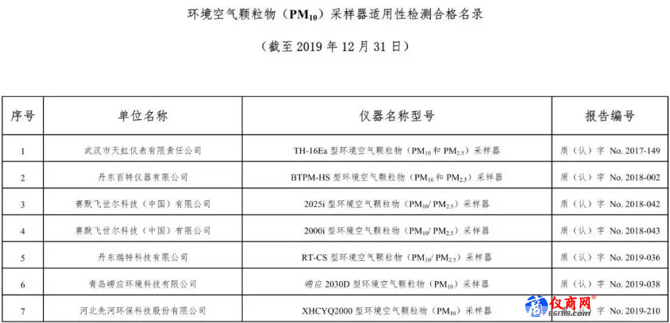 環(huán)境空氣顆粒物（PM10）采樣器 7款產(chǎn)品