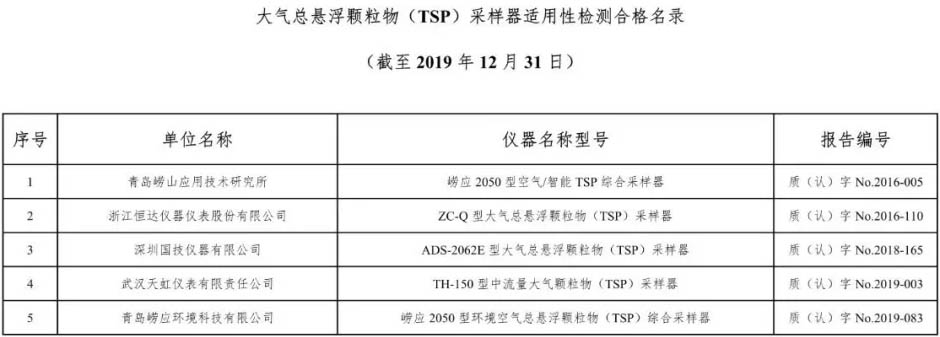 大氣總懸浮顆粒物（TSP）采樣器 5款產(chǎn)品