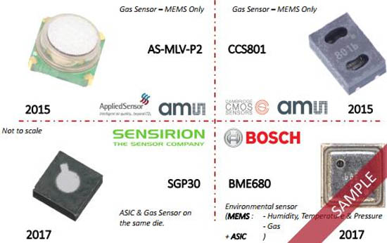  ams、盛思銳、博世的四款微型氣體傳感器逆向對比分析
