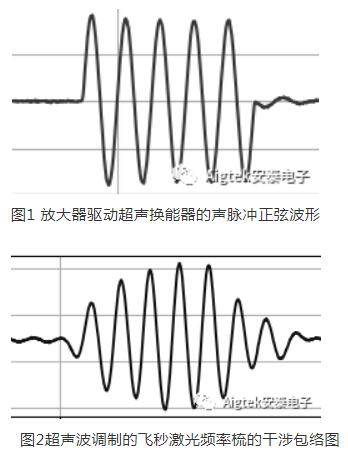 圖1為放大器驅(qū)動(dòng)的超聲換能器的聲脈沖正弦波形。圖2為超聲波調(diào)制的飛秒激光頻率梳的干涉包絡(luò)圖