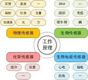 工作原理
